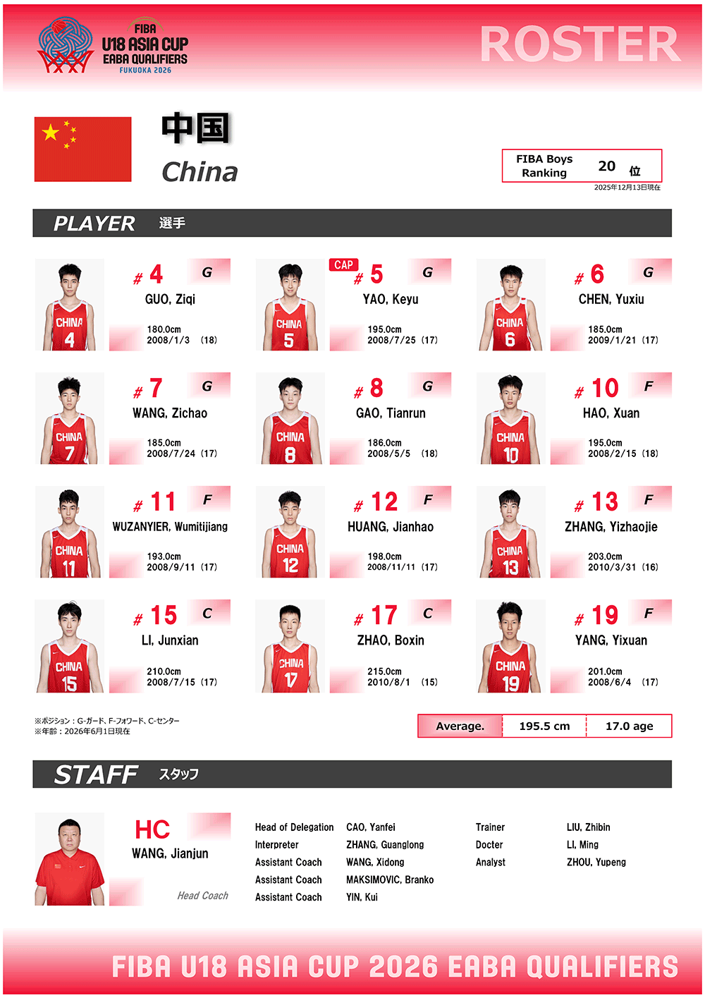 中国代表メンバー