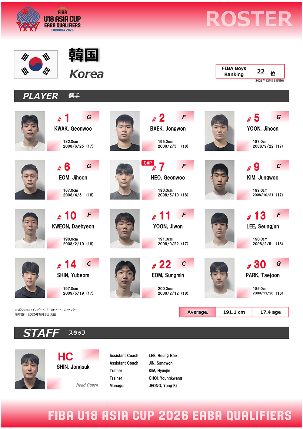 韓国代表メンバー