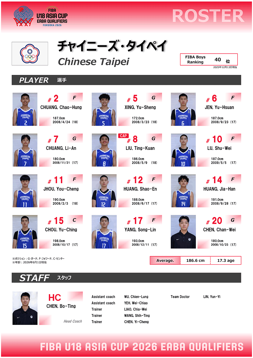 チャイニーズ・タイペイ代表メンバー